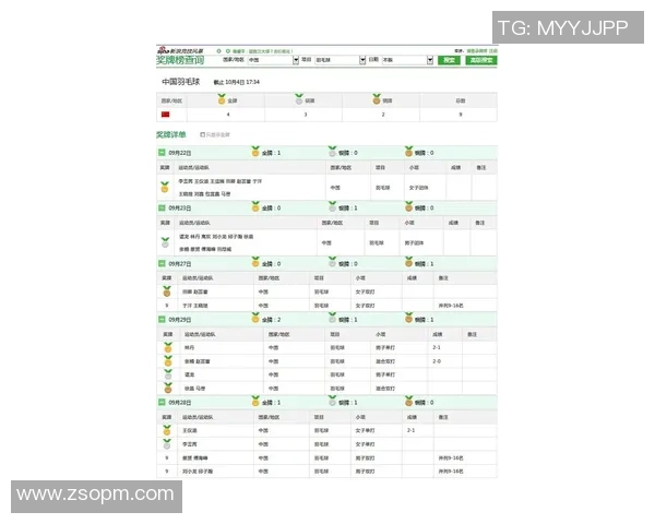 广州羽毛球队在亚运会积分榜上以51分稳居第一名展现强劲实力